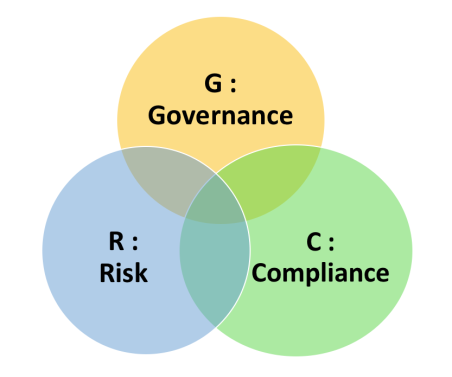 GRC Governance Risk And Compliance | BCP GURU