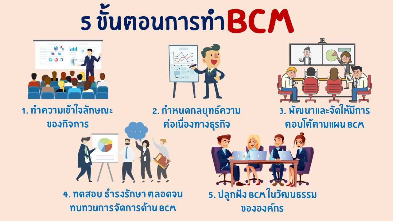 5 ชั้นตอนการทำ BCM | BCP GURU